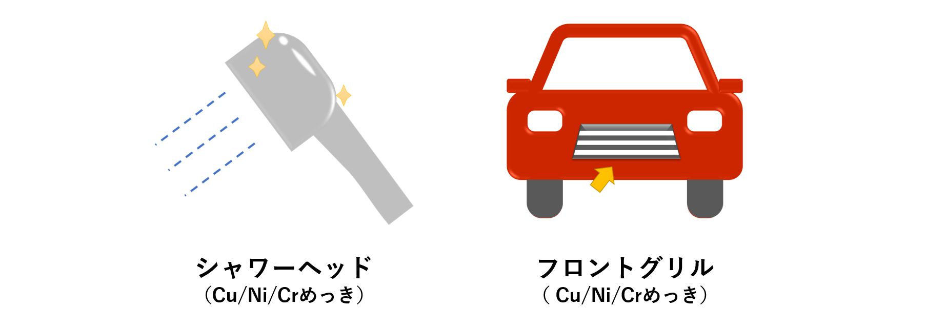 樹脂へのめっき例